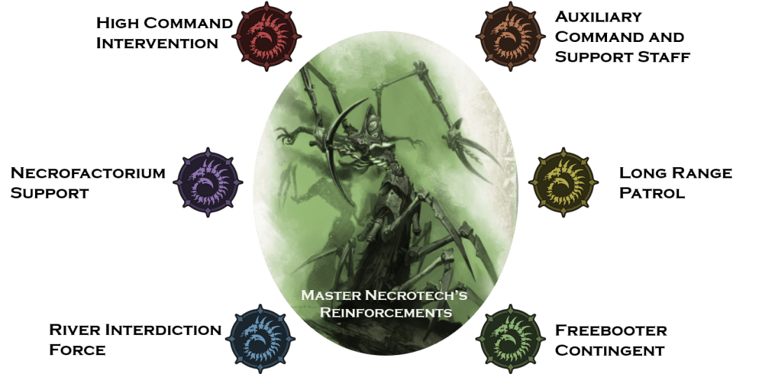 dragons-at-the-drawbridge-master-necrotechs-reinforcements