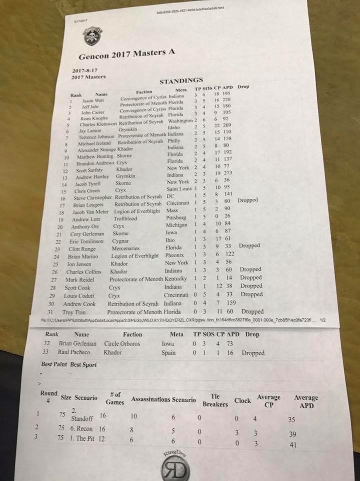 7 GenCon Warmachine Masters Heat A 2017