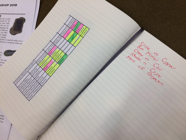 6 ATC Matchup Book 2018