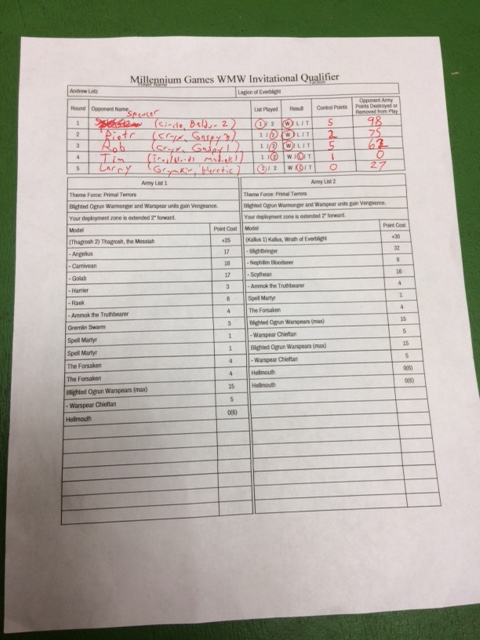 6 Millenium Games WMW Qualifier Roster and Results