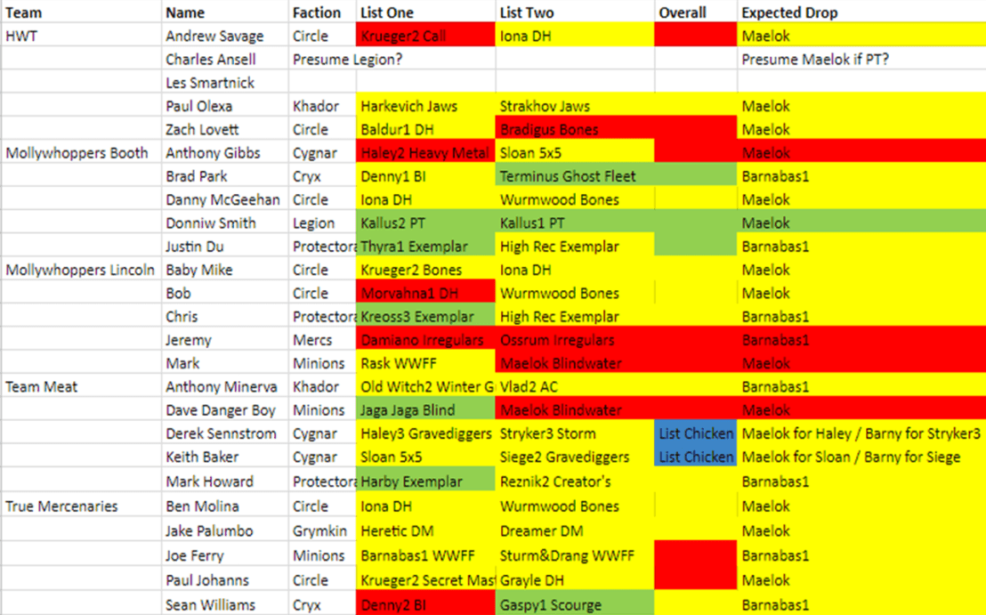 5 Player Team Tournament Match Up Sheet Example